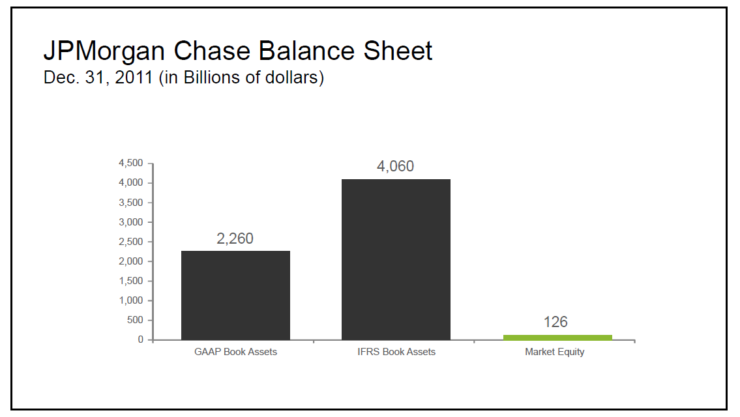 jp-morgan-s-fortress-balance-sheet-is-also-a-debt-fortress-market